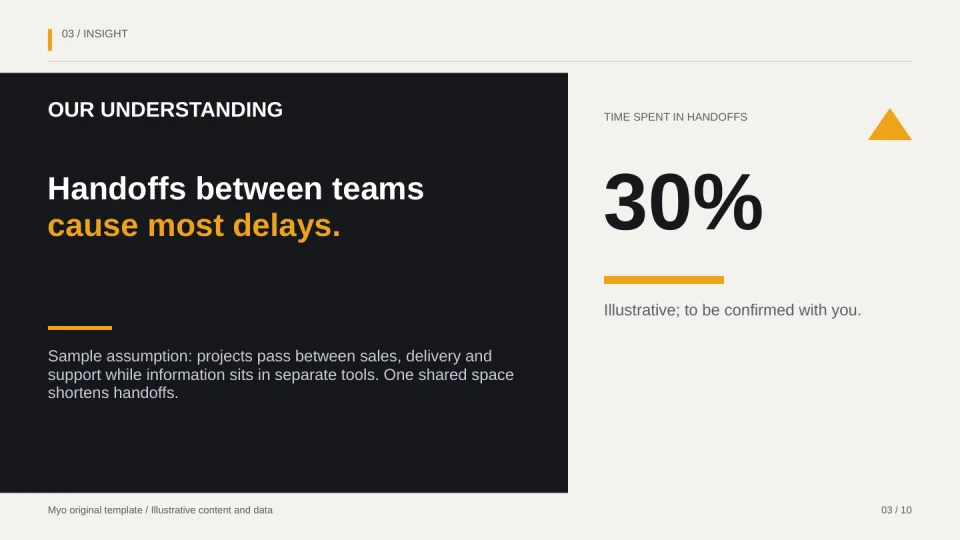 Sales Momentum — Key insight