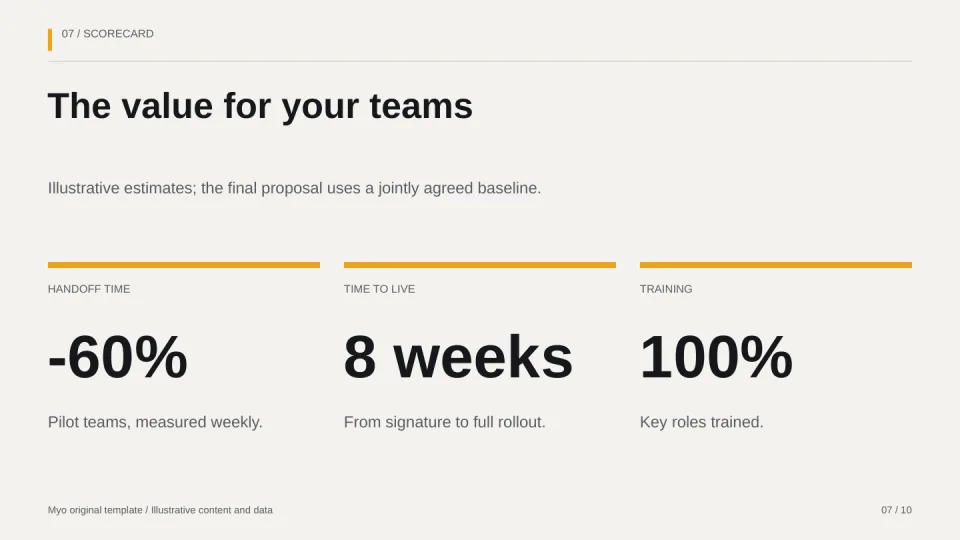 Sales Momentum — Key metrics