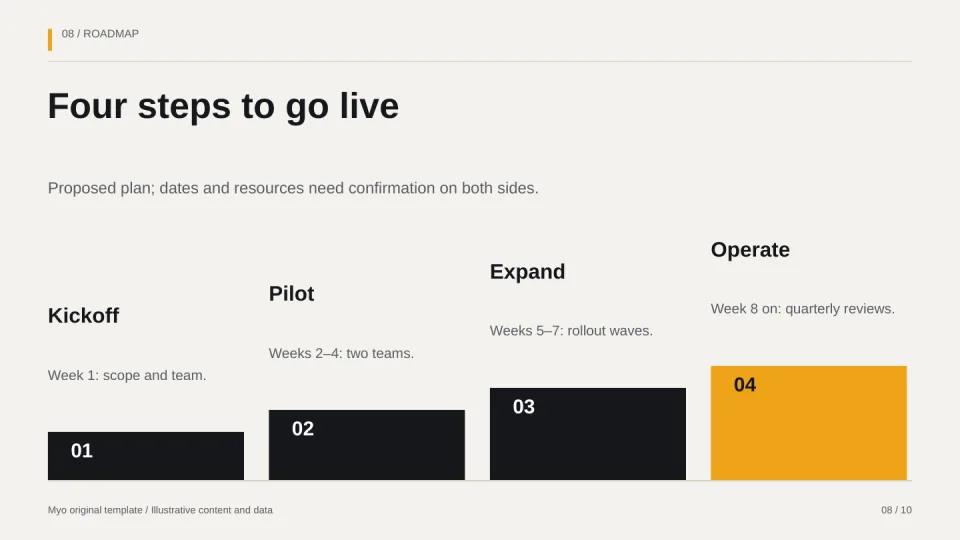 Sales Momentum — Roadmap