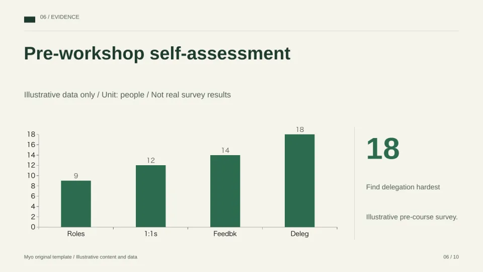 Workshop Board — Data