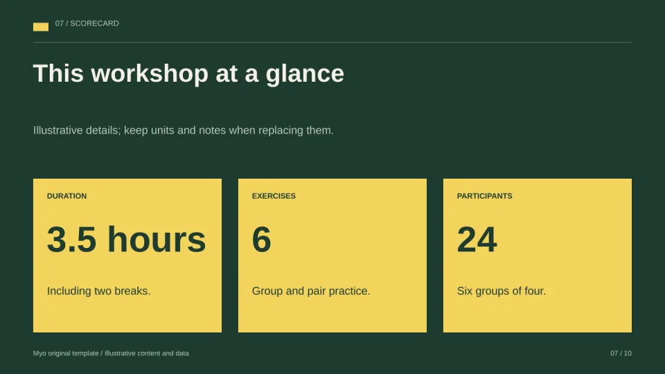 Workshop Board — Key metrics