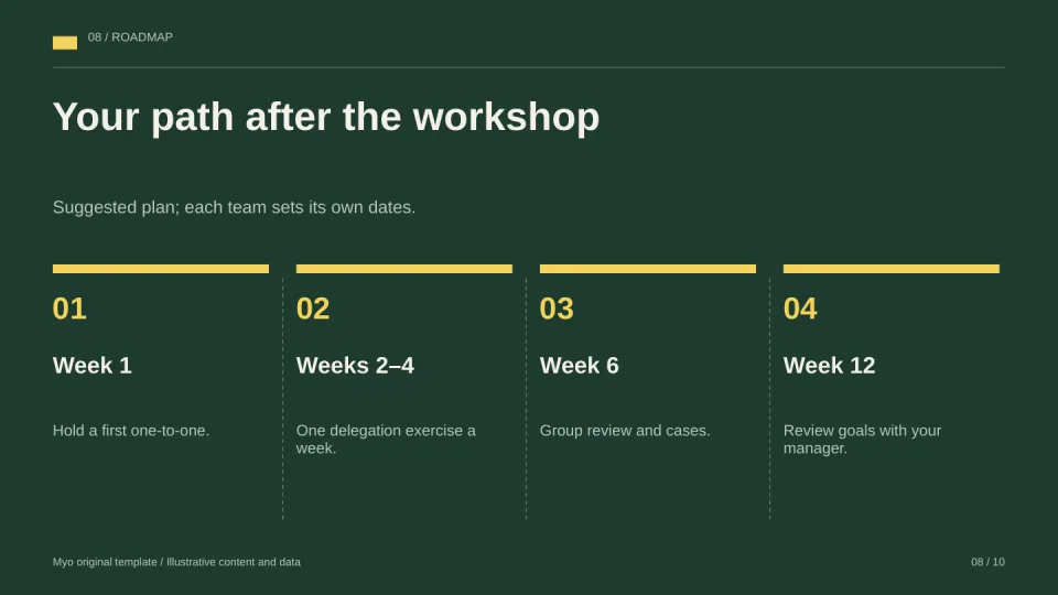 Workshop Board — Roadmap