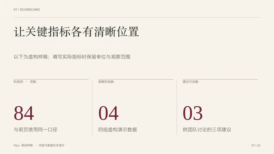 暖白高管 — 关键指标