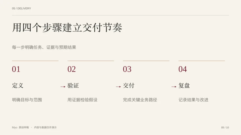 暖白高管 — 实施流程