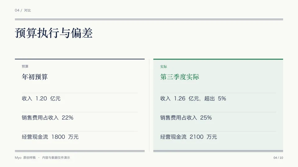 账簿财务 — 方案对比