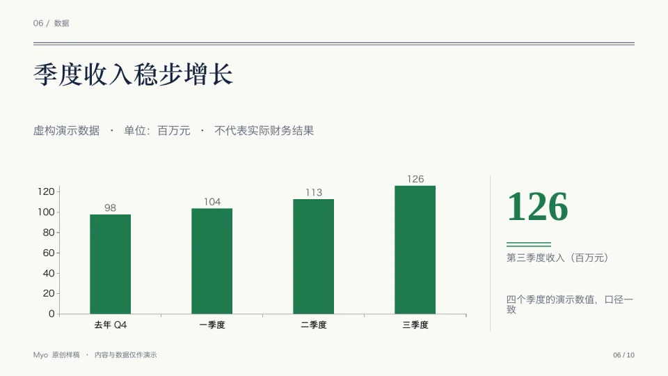 账簿财务 — 数据展示