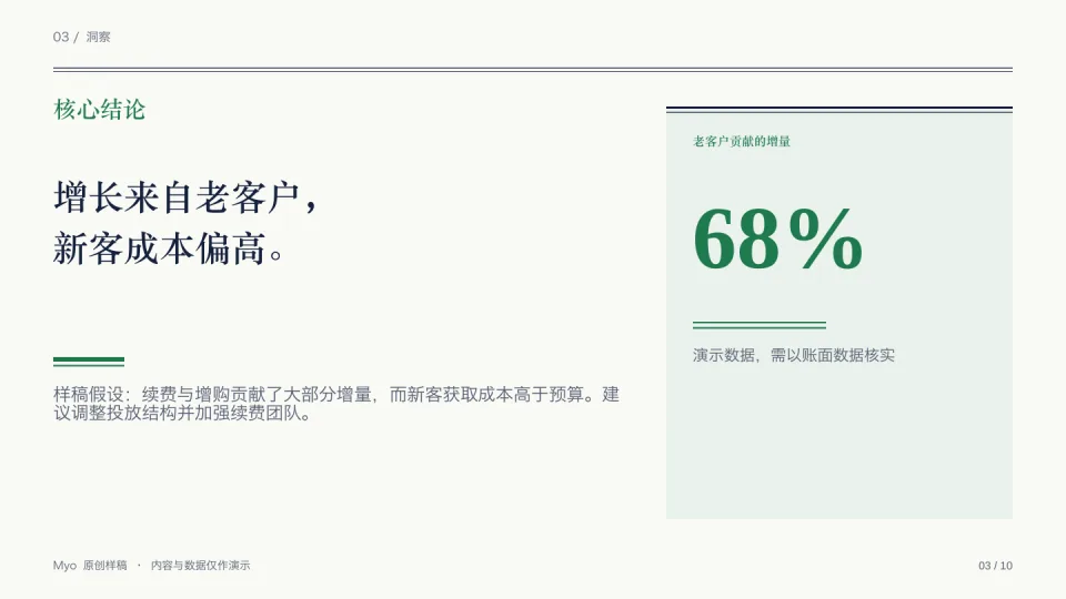 账簿财务 — 核心洞察