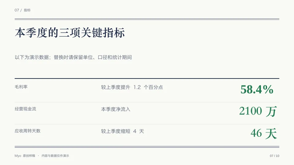 账簿财务 — 关键指标