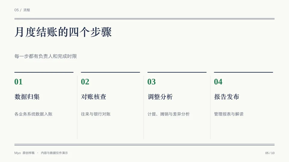 账簿财务 — 实施流程