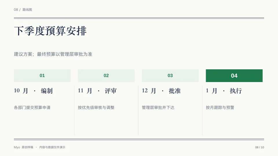 账簿财务 — 路线图