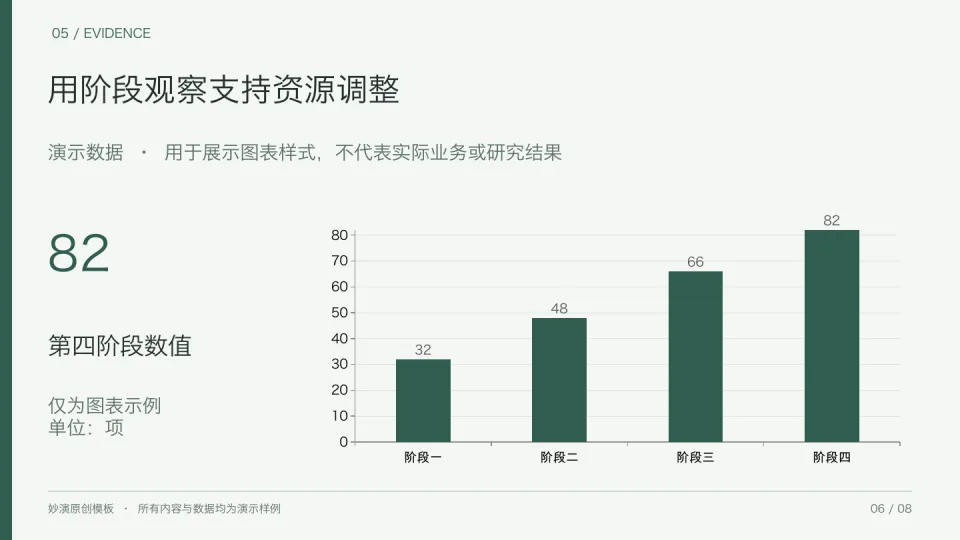 墨绿战略 — 数据展示