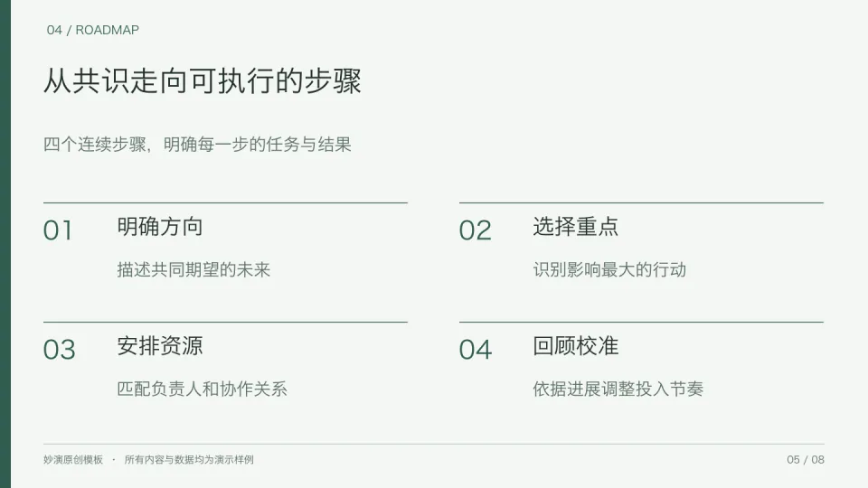 墨绿战略 — 实施流程