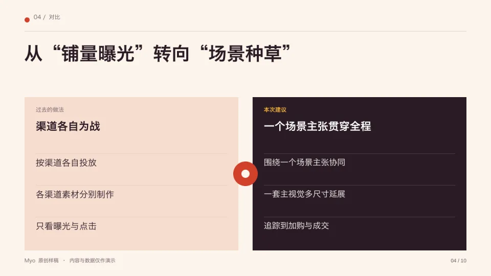 珊瑚营销 — 方案对比