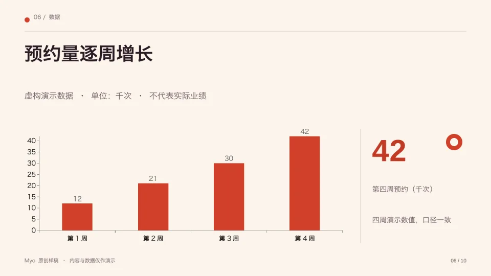珊瑚营销 — 数据展示