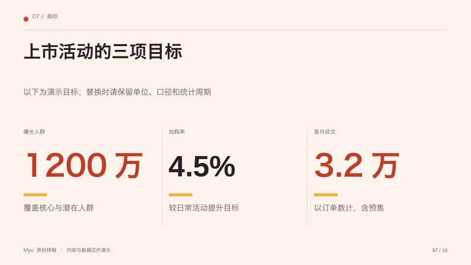 珊瑚营销 — 关键指标
