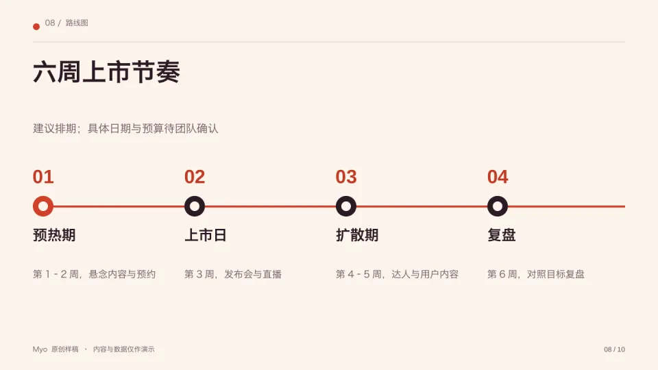 珊瑚营销 — 路线图
