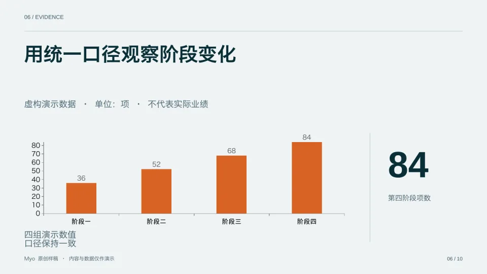青橙运营 — 数据展示