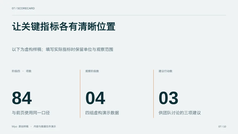 青橙运营 — 关键指标