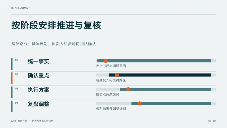 青橙运营 — 路线图