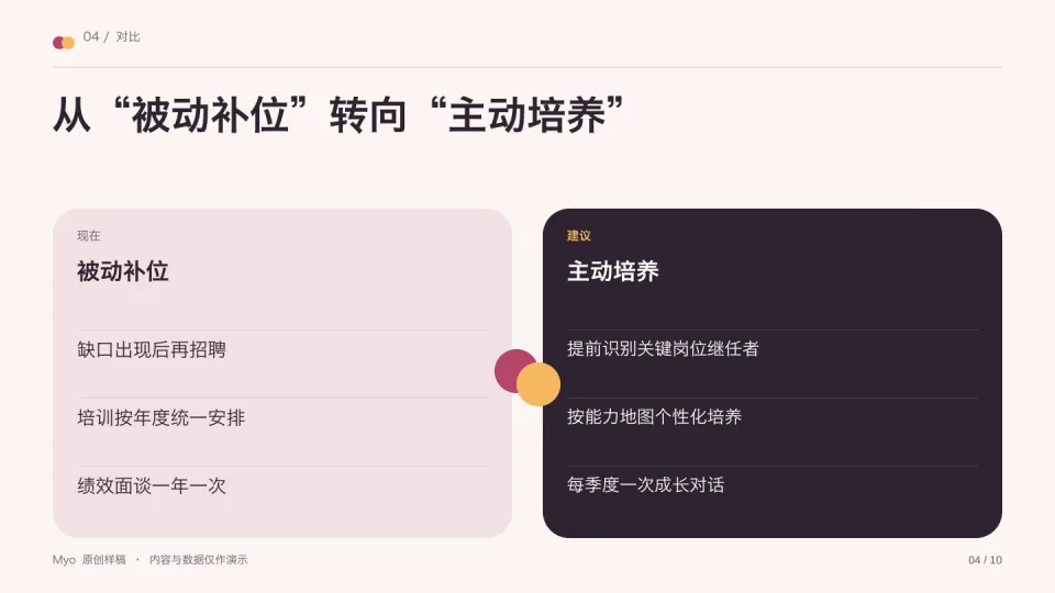 莓粉人才 — 方案对比
