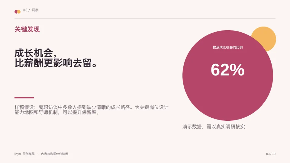 莓粉人才 — 核心洞察