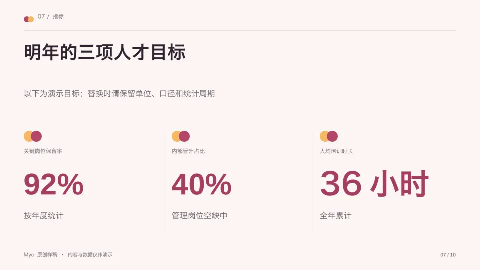 莓粉人才 — 关键指标