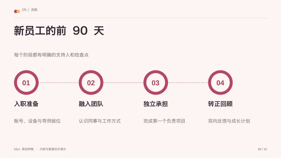 莓粉人才 — 实施流程