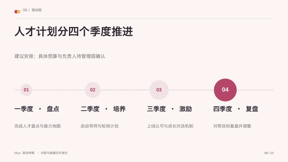 莓粉人才 — 路线图