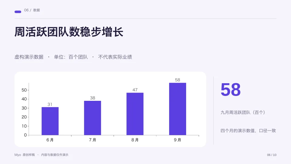 紫色产品 — 数据展示