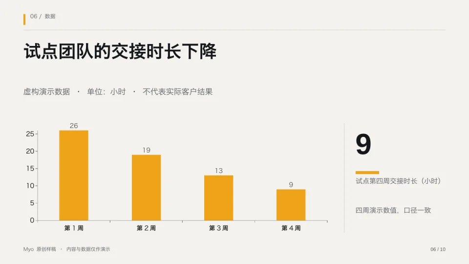 墨金销售 — 数据展示