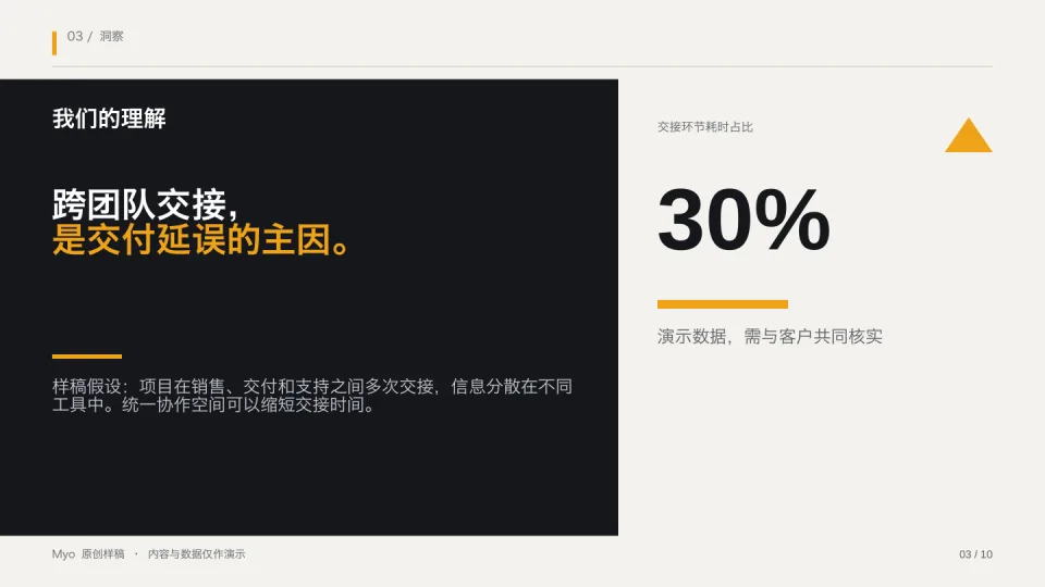 墨金销售 — 核心洞察