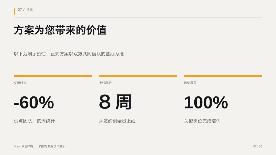 墨金销售 — 关键指标