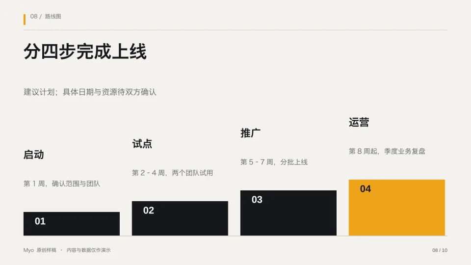 墨金销售 — 路线图