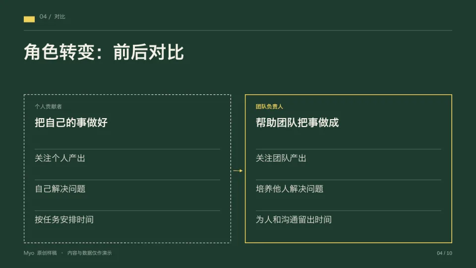 黑板培训 — 方案对比