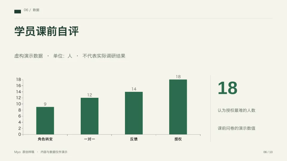 黑板培训 — 数据展示