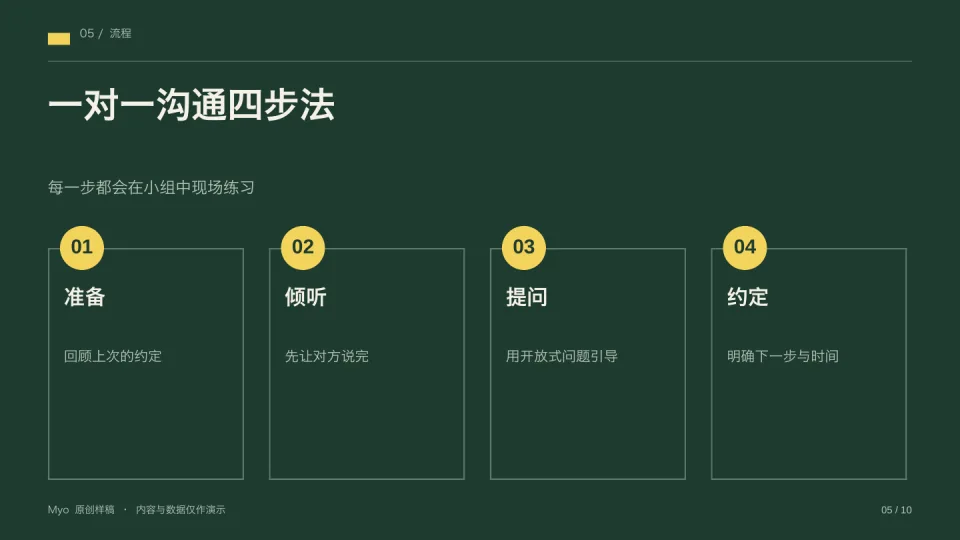 黑板培训 — 实施流程