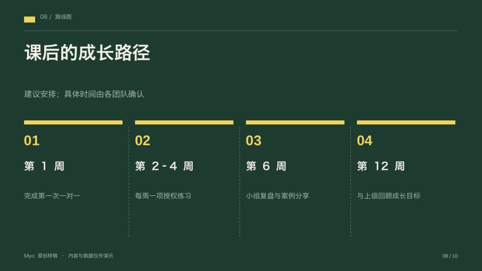 黑板培训 — 路线图